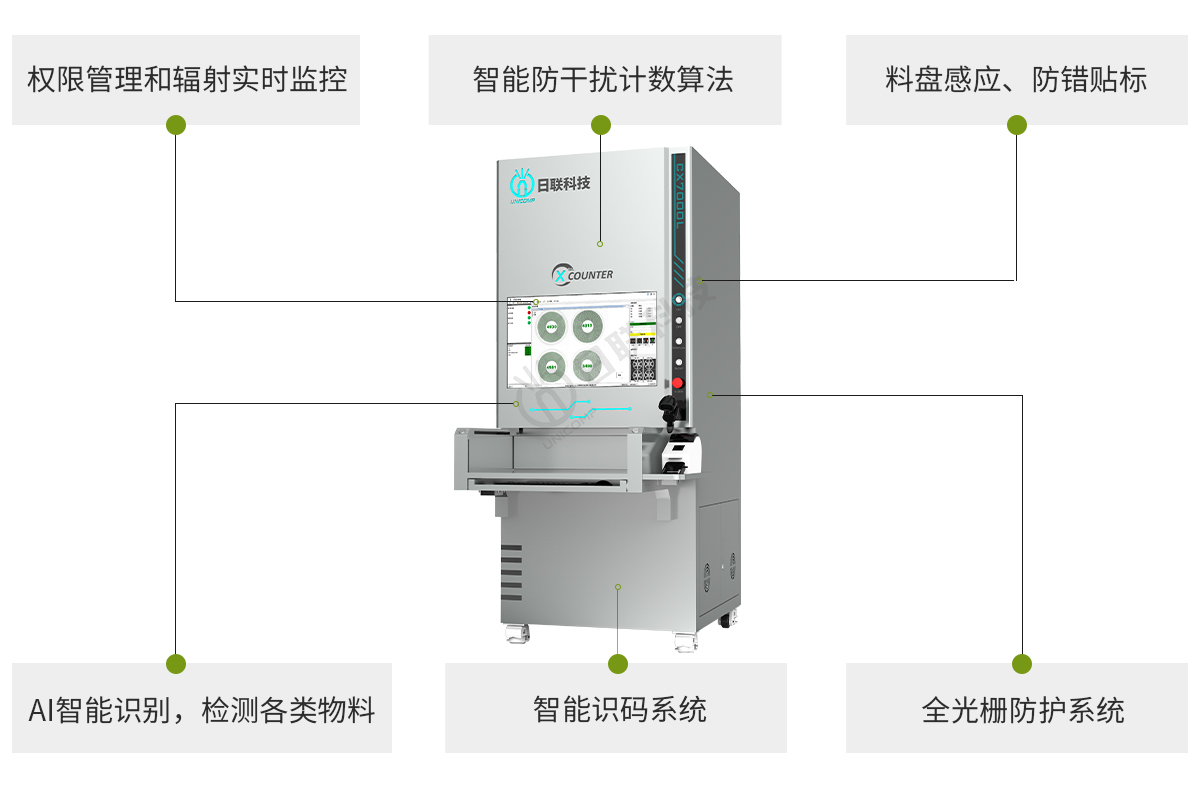 星亿注册离线点料机检测效果突出