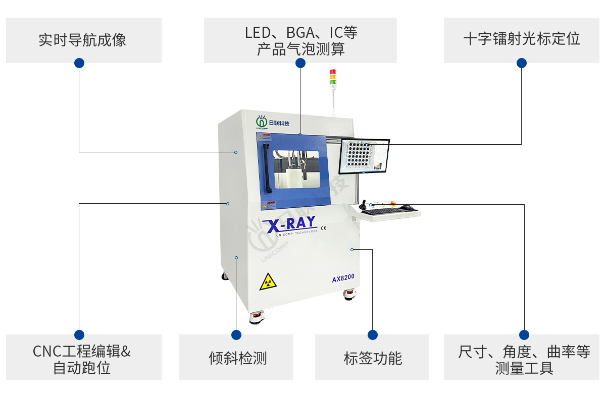 星亿注册科技离线X-ray检测设备优势